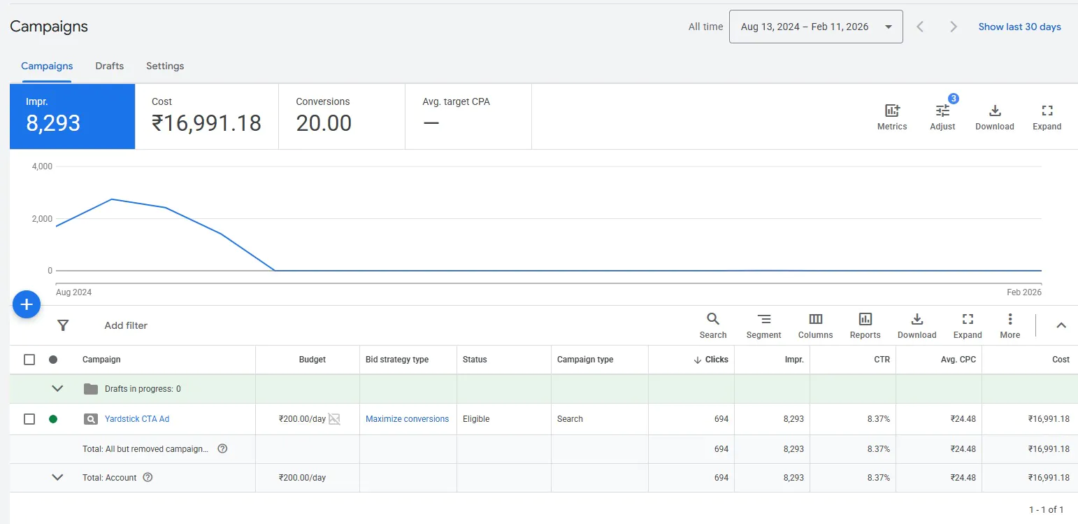 Yardstick Infra Google Ads result