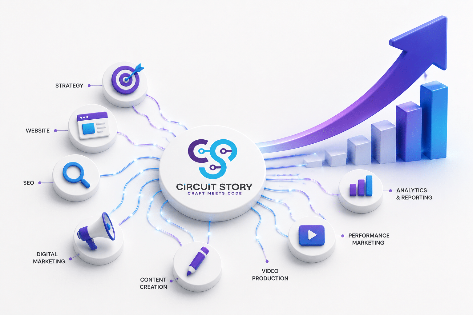 How Marketing Agencies Help Businesses Scale Faster in Competitive Markets