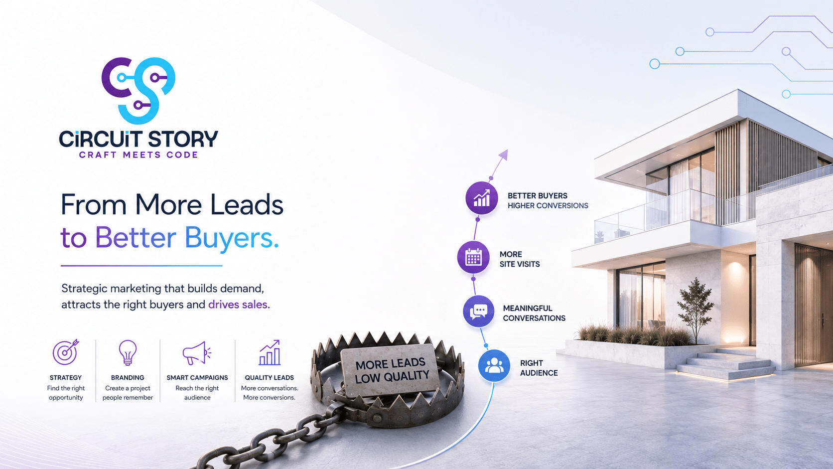 Real estate lead generation strategy by the Best Marketing Agency in Gurugram, focused on attracting better buyers and improving conversions.