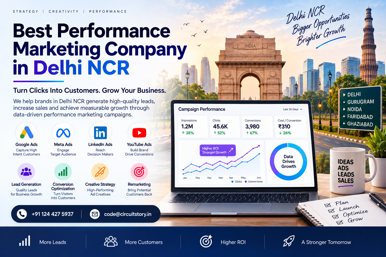 Best Performance Marketing Company in Delhi NCR for Business Growth.